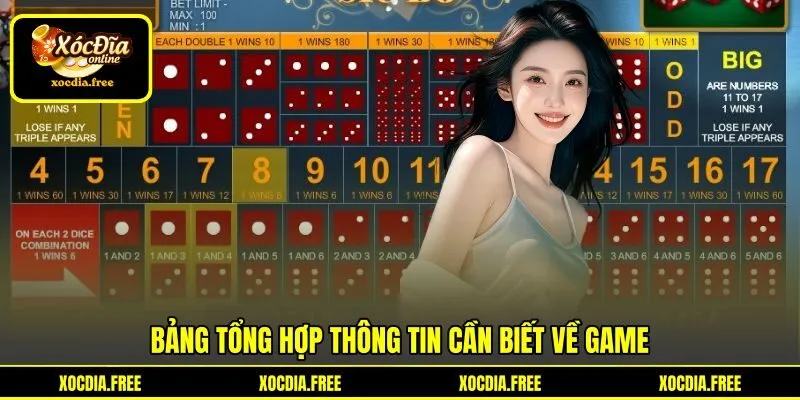 Bảng tổng hợp thông tin cần biết về game